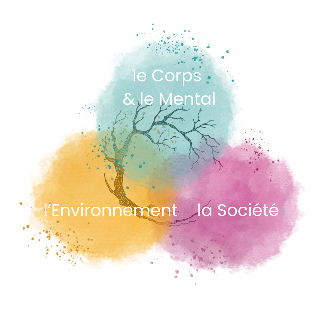 Corps & Mental, Environnement, Société
